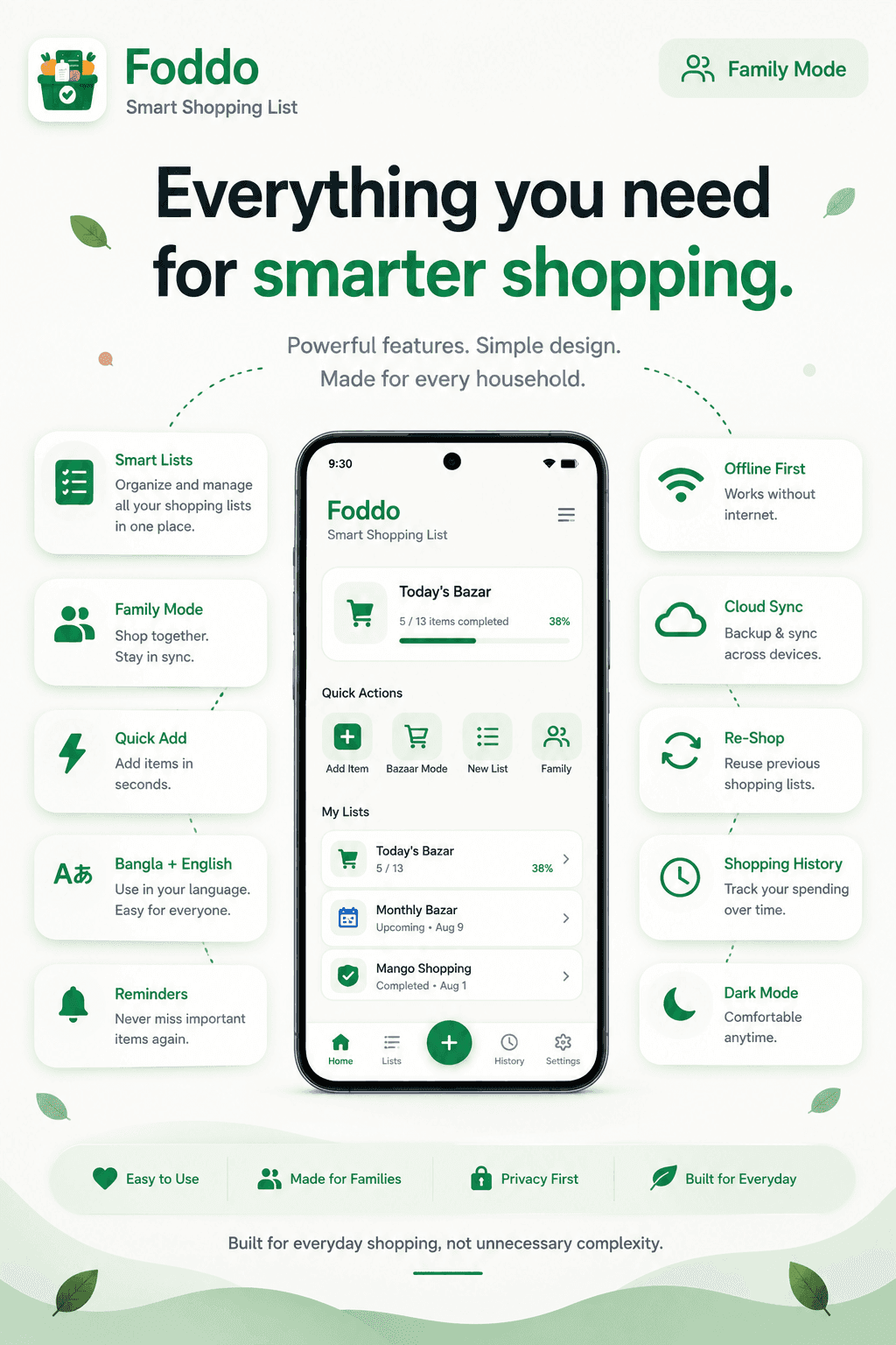 Foddo - Everything You Need For Smarter Shopping Feature Map